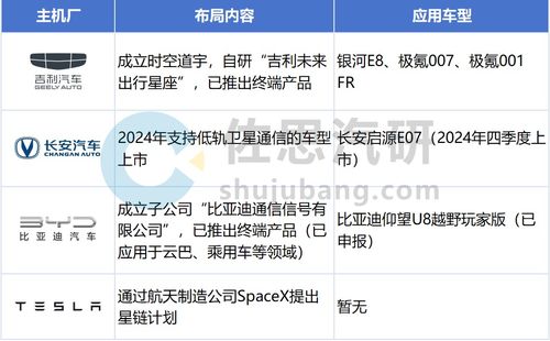 乘用車T-Box市場持續(xù)增長，5G RedCap與衛(wèi)星通信等新技術(shù)催生新需求